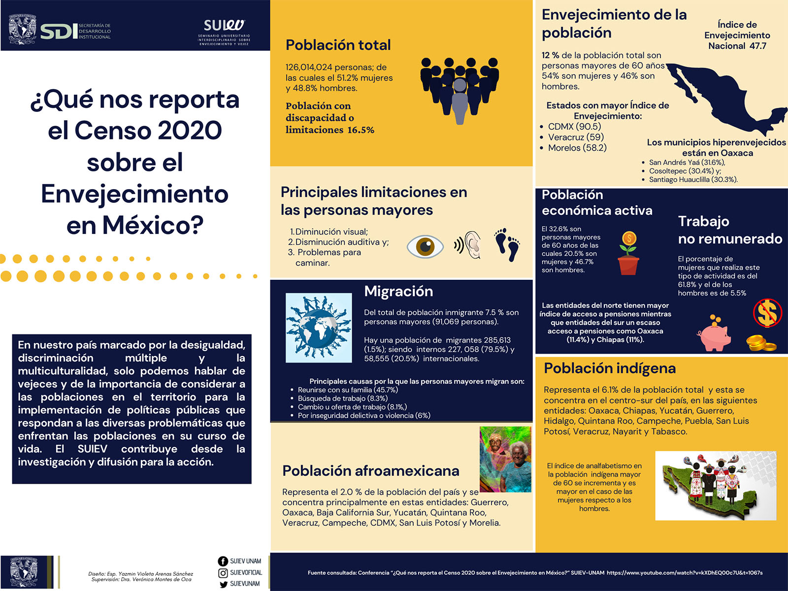 02-infografa-qu-nos-reporta-el-censo-2020-sobre-el-envejecimiento-en-mxico.jpg